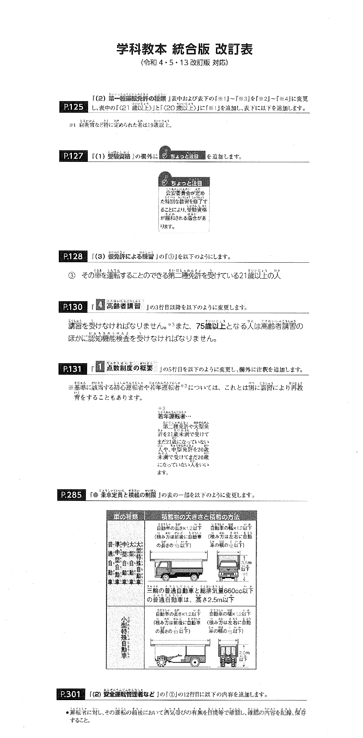 令和4年5月13日 改正道路交通法 トヨタ中央自動車学校 令和4年5月13日 改正道路交通法 トヨタ中央自動車学校