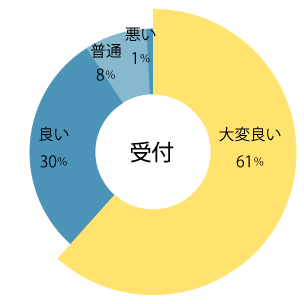 受付